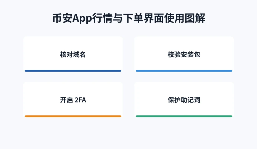 行情、盘口与委托记录的分区示意图